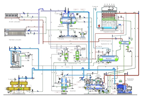 Valve Clamp Assembly